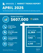 Sellers offer concessions as Denver home market experiences inventory boost